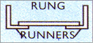 Rung Runners